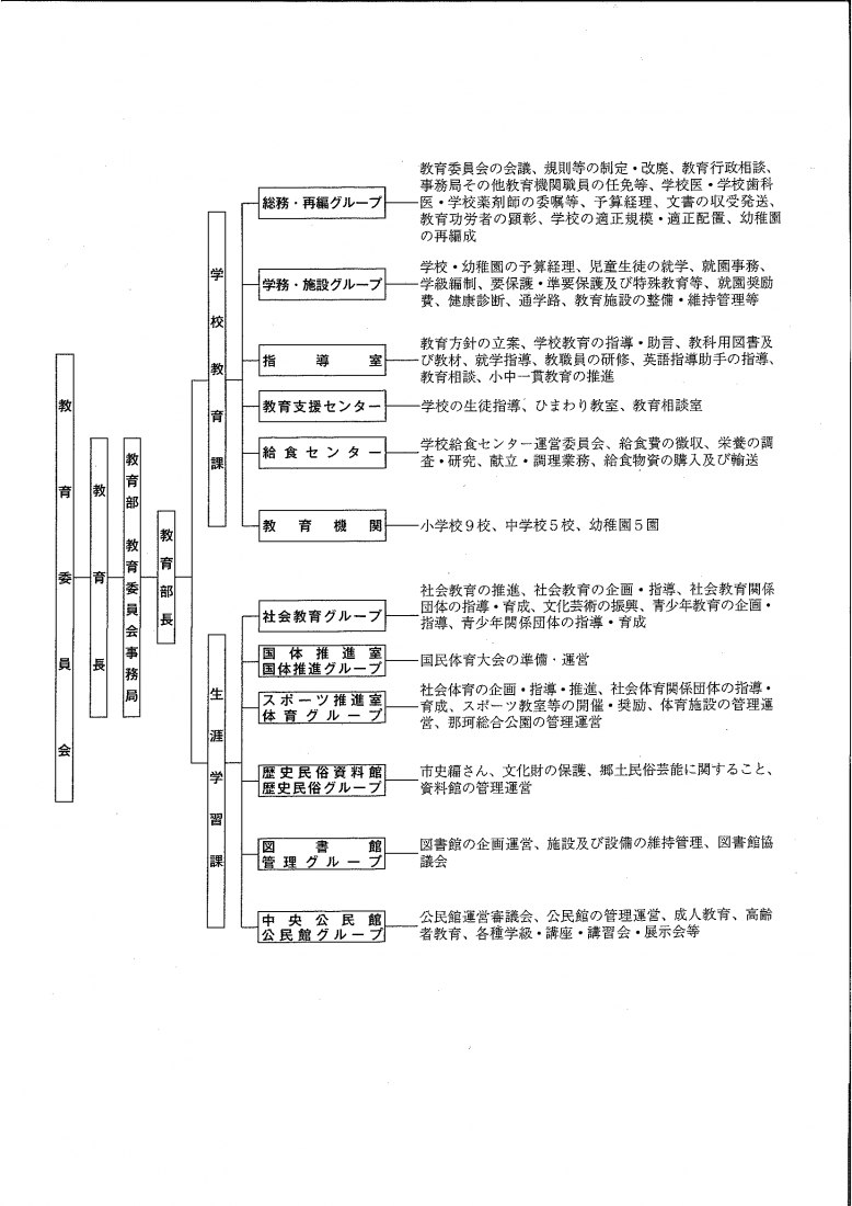 組織図1
