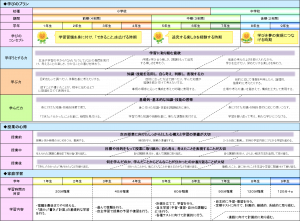 学びのデザイン