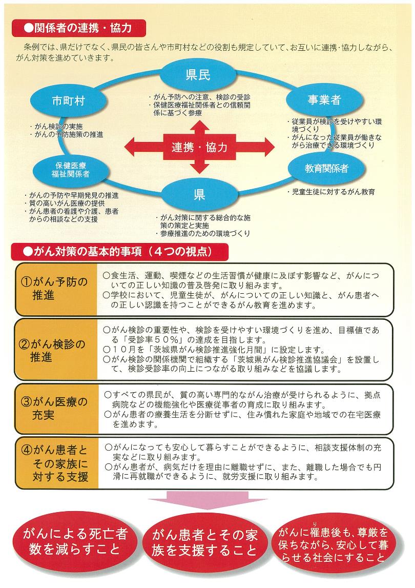 がん検診県民参療条例3