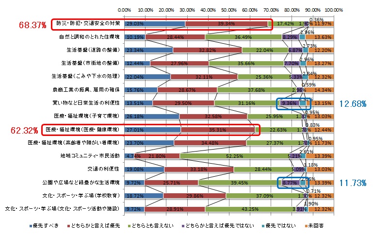 市民アンケート問2-3