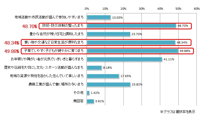 市民アンケート問2-4