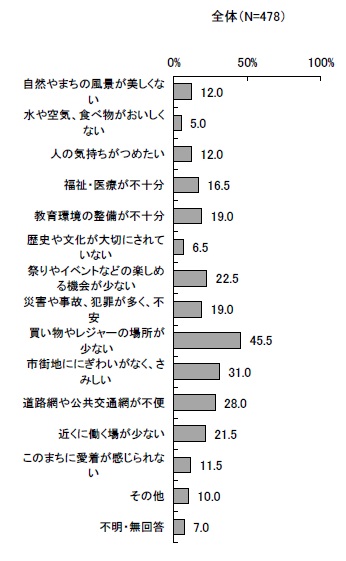 中学生アンケート問7