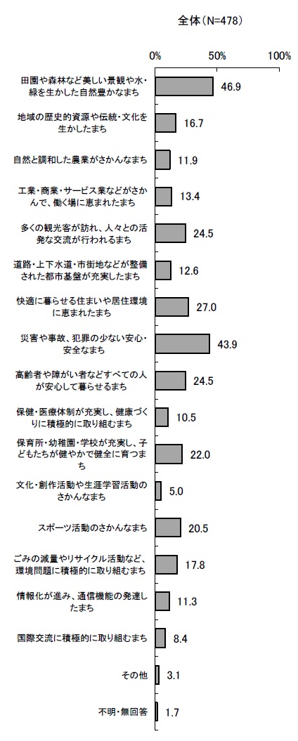 中学生アンケート問10