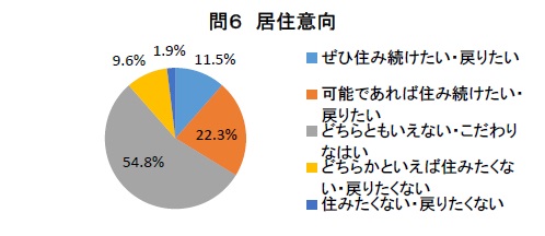 高校生の意識調査問6