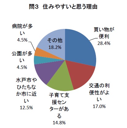 子育て世代ヒアリング問3