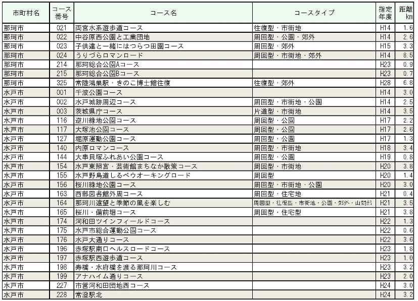 水戸、日立、ひたちなか、常陸大宮保健所管内_1.jpg