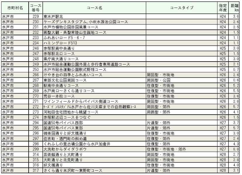水戸、日立、ひたちなか、常陸大宮保健所管内_2.jpg