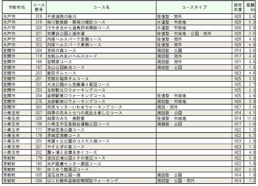 水戸、日立、ひたちなか、常陸大宮保健所管内_3.jpg
