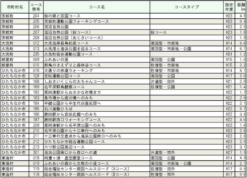 水戸、日立、ひたちなか、常陸大宮保健所管内_4.jpg