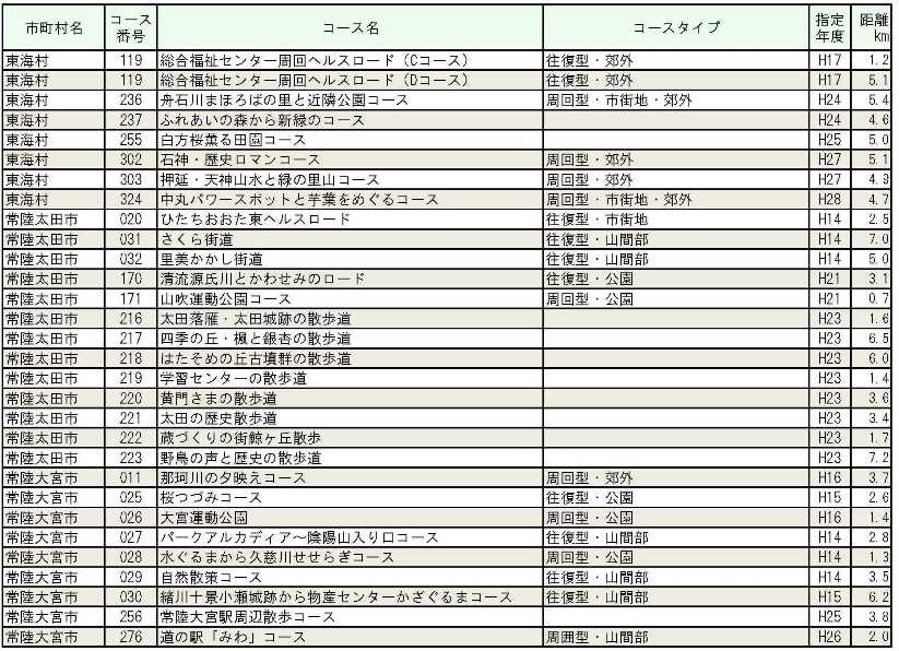 水戸、日立、ひたちなか、常陸大宮保健所管内_5.jpg