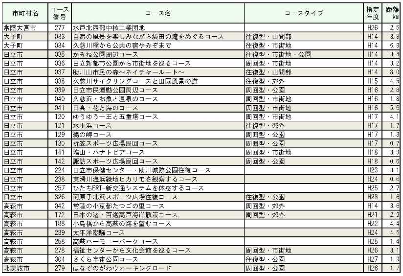 水戸、日立、ひたちなか、常陸大宮保健所管内_6.jpg