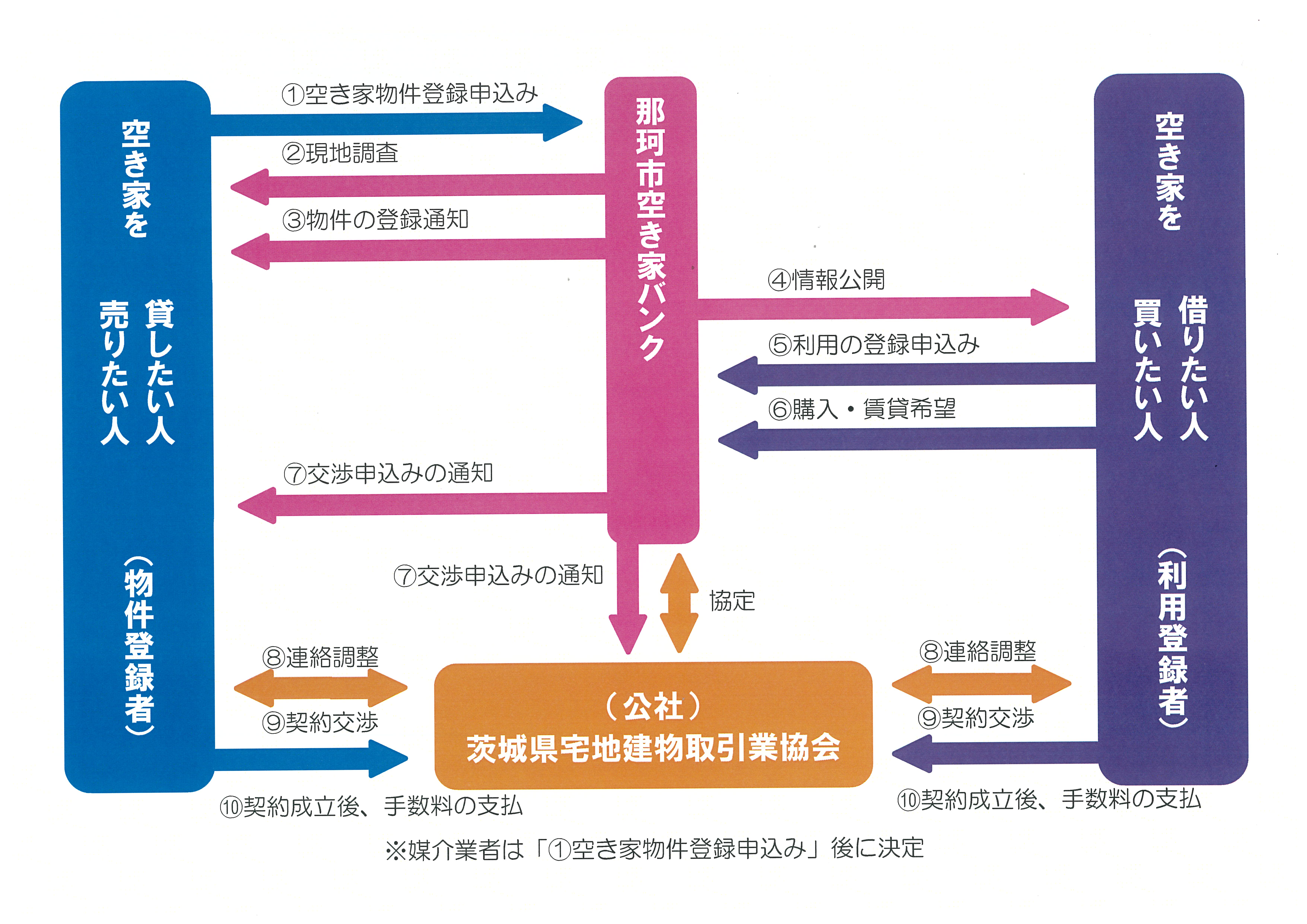 しくみフロー図（修正後）