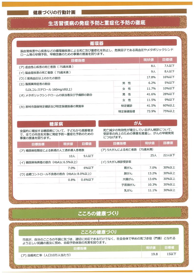 那珂市健康増進計画概要版2.jpg