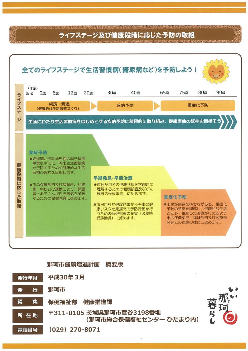 那珂市健康増進計画概要版4.jpg