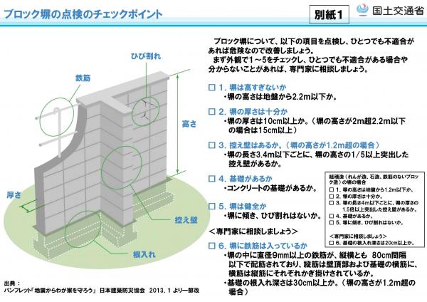 ブロック塀の点検のチェックポイント