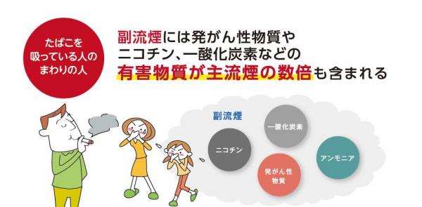 受動喫煙対策について 那珂市公式ホームページ