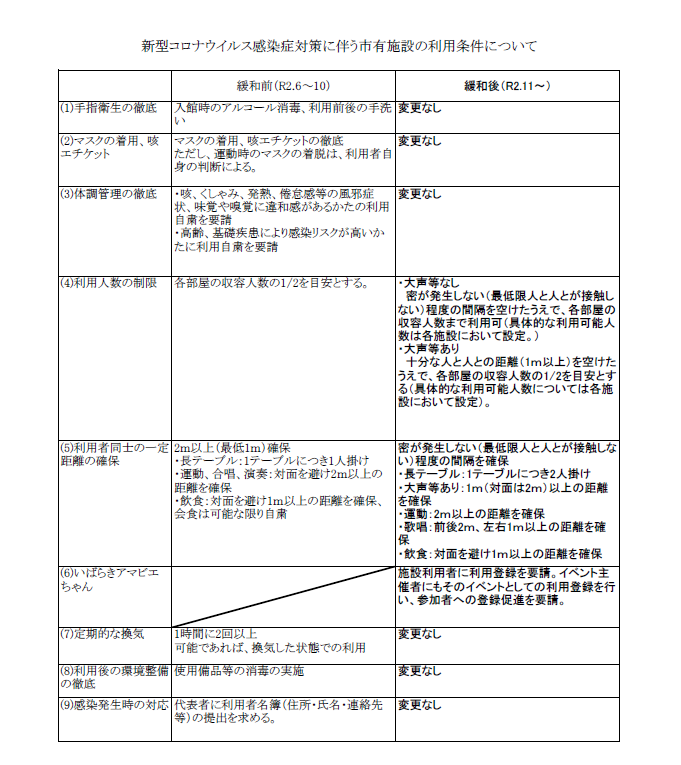 市 コロナ 那珂