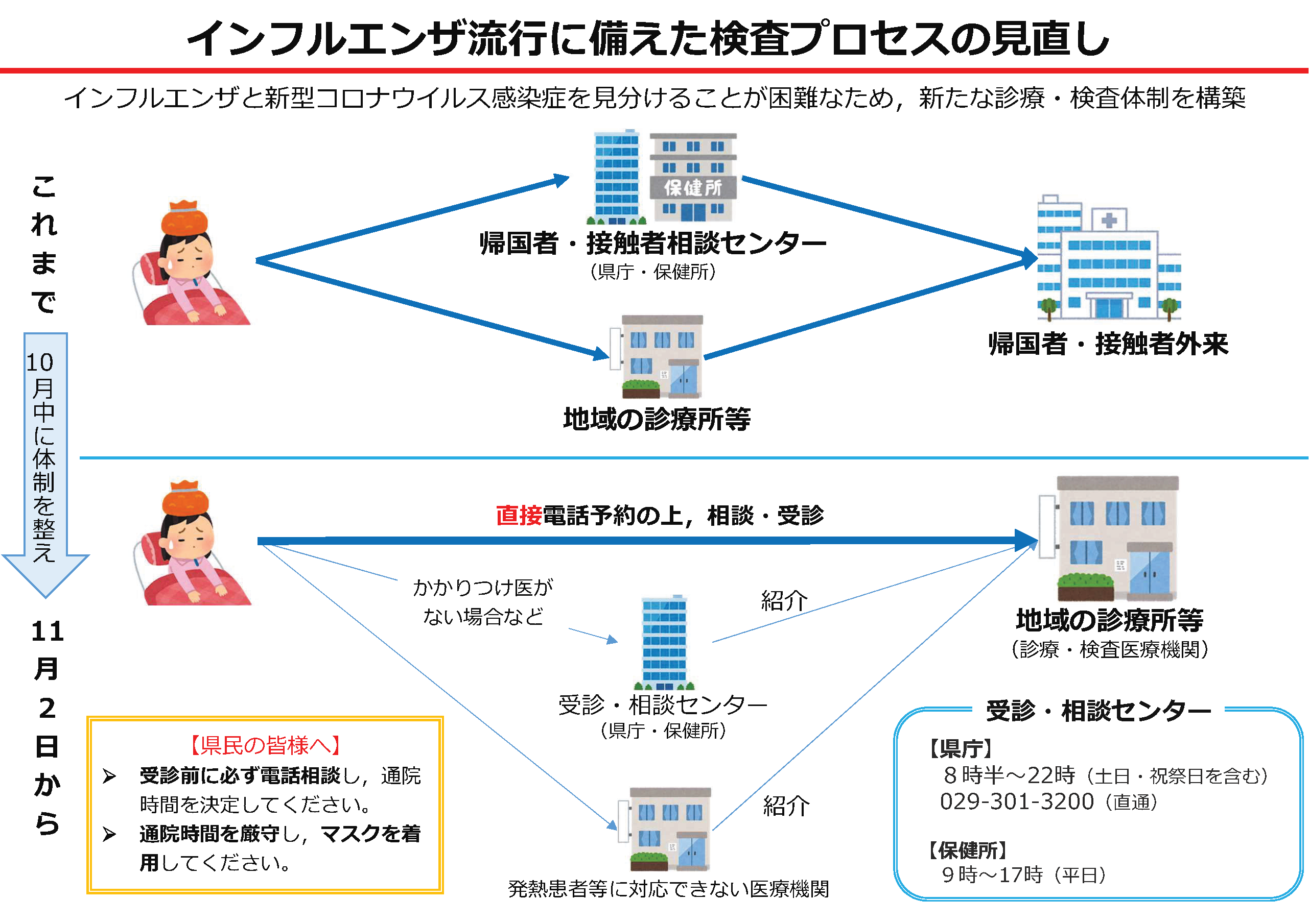 那珂市コロナどこ