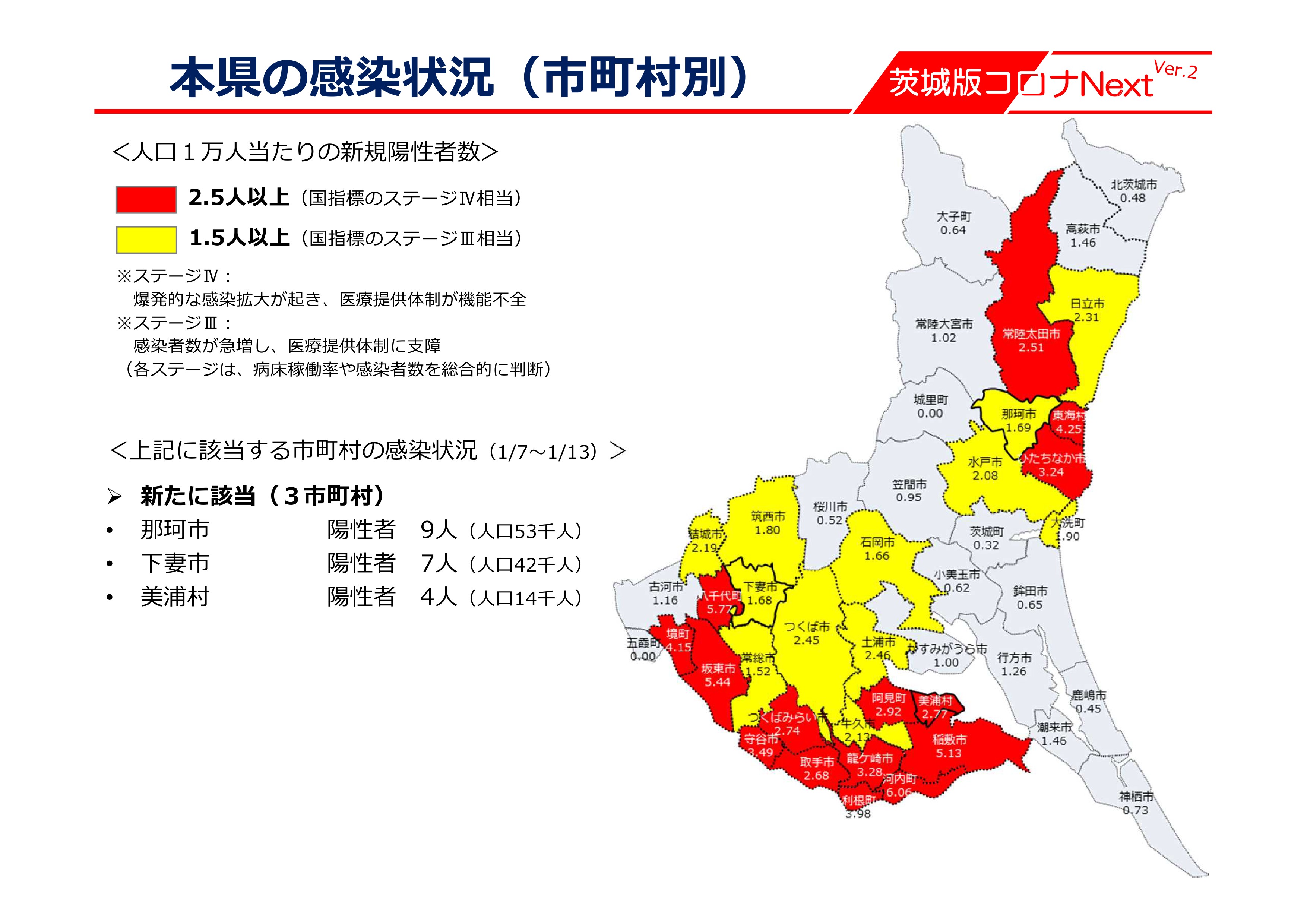 感染 コロナ 県 者 新型 茨城