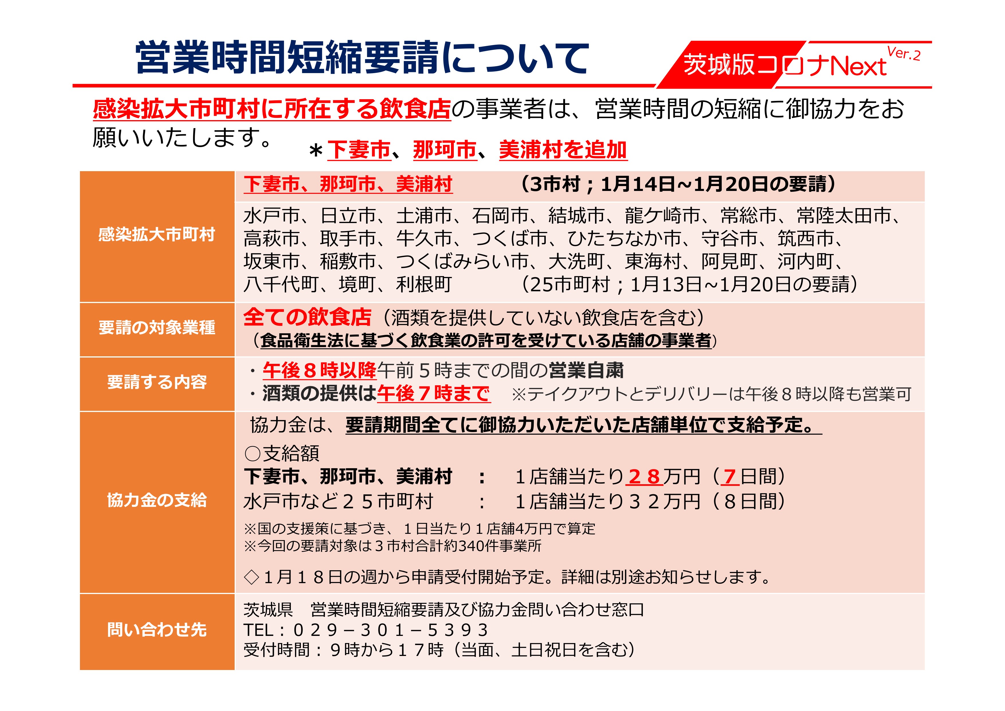 那珂市コロナどこ