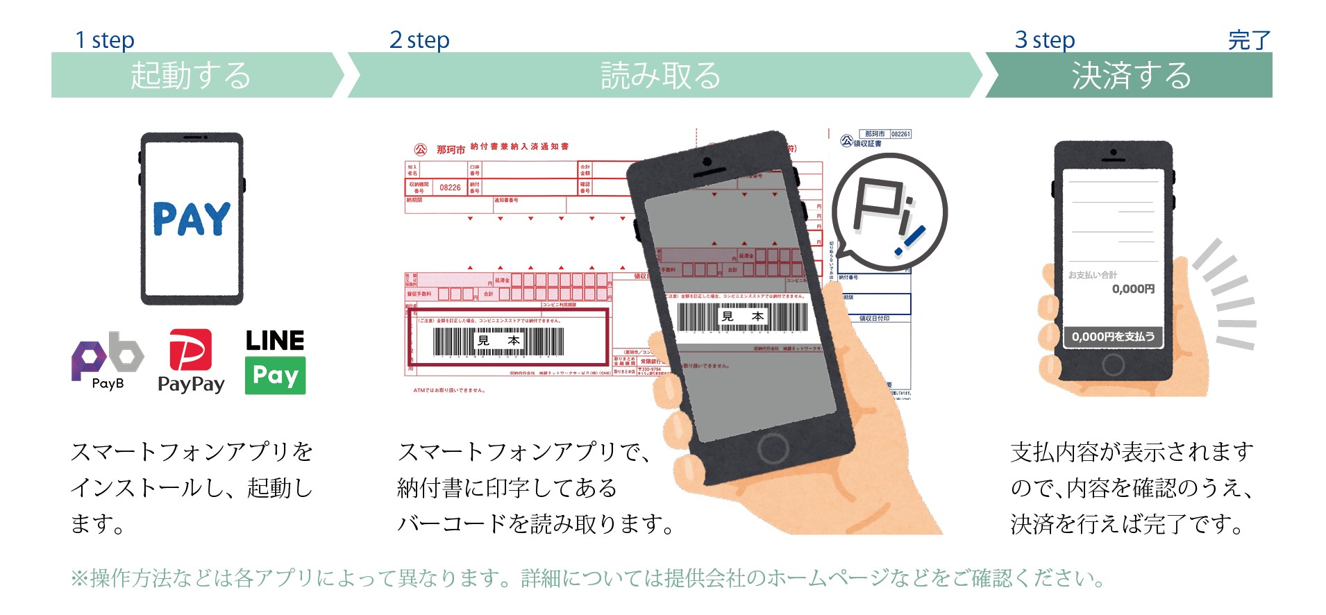 スマホ収納利用方法