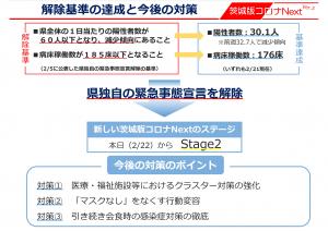 2æœˆ22æ—¥æ›´æ–° èŒ¨åŸŽçœŒç‹¬è‡ªã® ç·Šæ€¥äº‹æ…‹å®£è¨€ ã‚'è§£é™¤ 2æœˆ23æ—¥ã‹ã‚‰ é‚£ç‚å¸‚å…¬å¼ãƒ›ãƒ¼ãƒ ãƒšãƒ¼ã‚¸