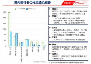 知事記者会見資料22-5