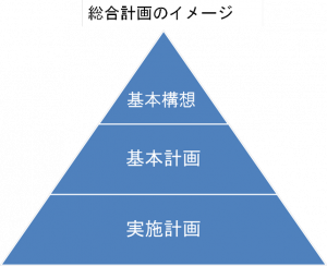 総合計画のイメージ図