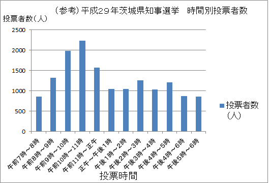 令和３年９月５日は茨城県知事選挙の投票日です 那珂市公式ホームページ