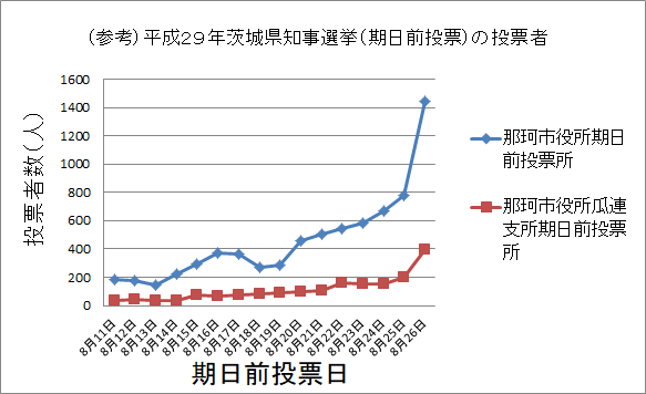 令和３年９月５日は茨城県知事選挙の投票日です 那珂市公式ホームページ