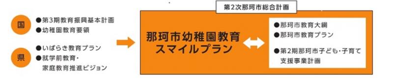 那珂市幼稚園教育スマイルプラン画像