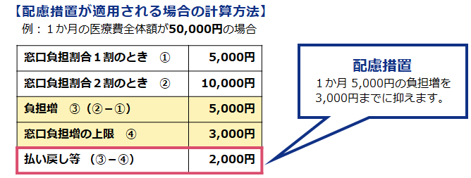 計算方法