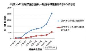 【R4県議選HP】H30県議選（期日前）