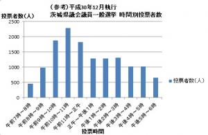 【R4県議選HP】H30県議選（当日）