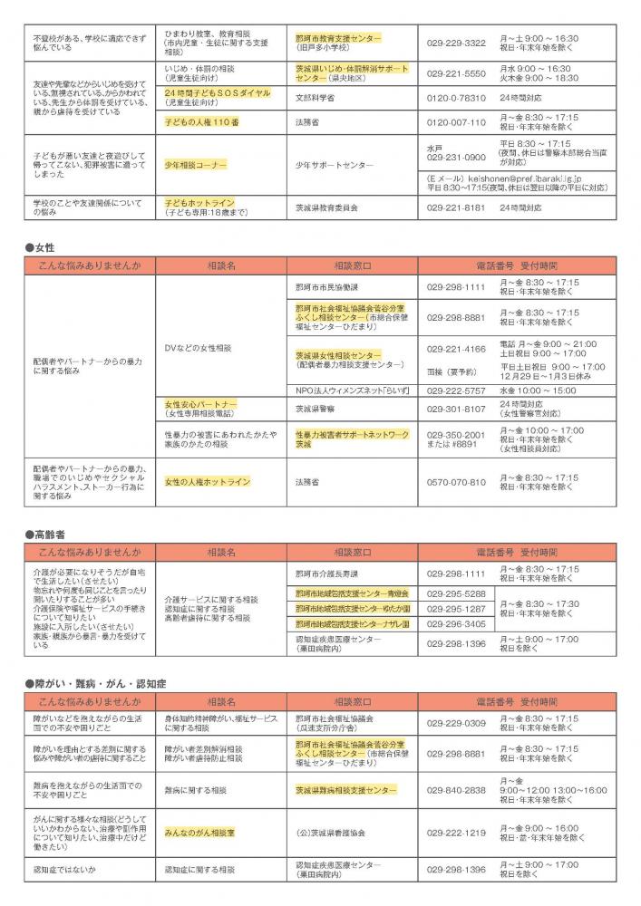 相談窓口一覧リーフレット（マーカー)_4