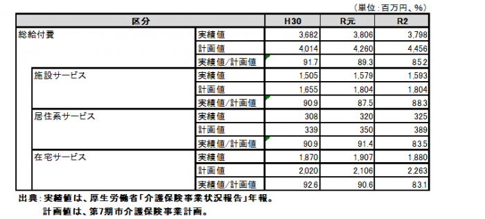 08　総給付費7期