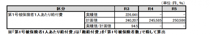 12　給付費8期