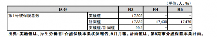 03　被保険者数8期