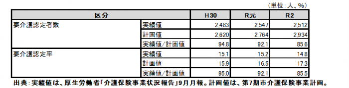 05　認定者数7期