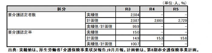 06　認定者数8期