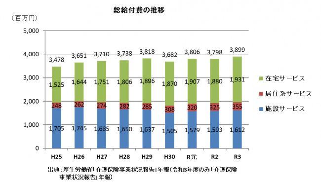 07　総給付費
