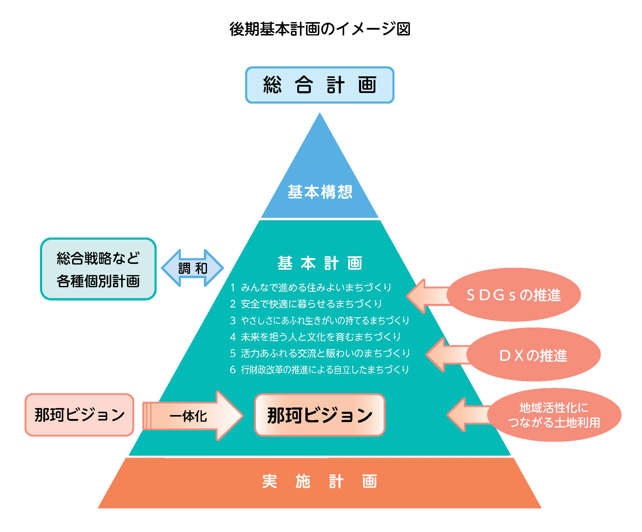 策定の考え方230328