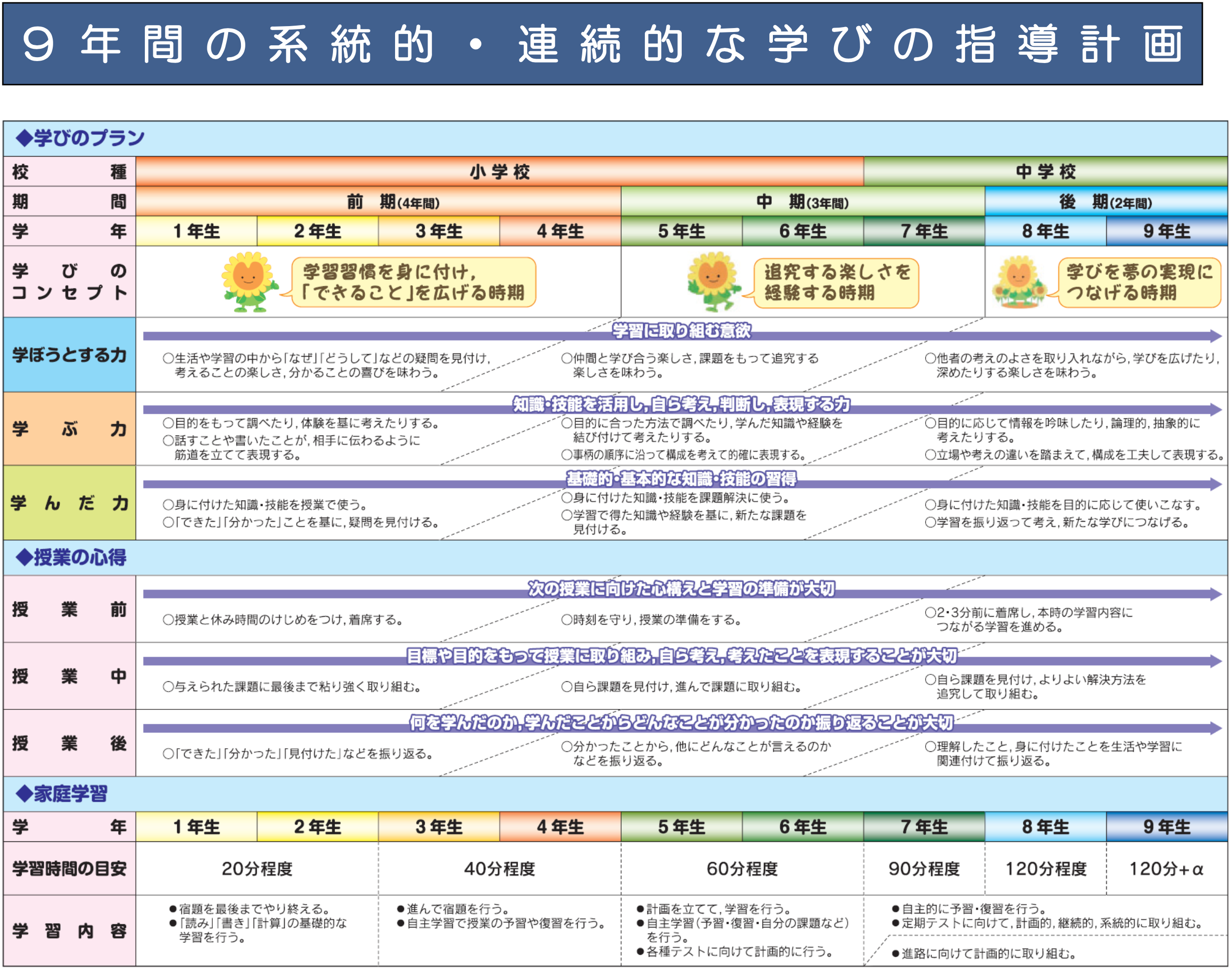 9年間の系統的な学び「学びのデザイン