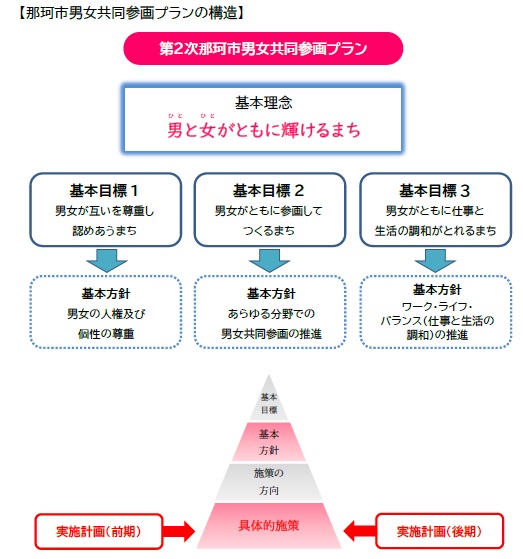 構成図