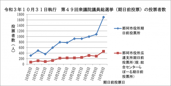 衆院選　投票者数R５掲載用(2)