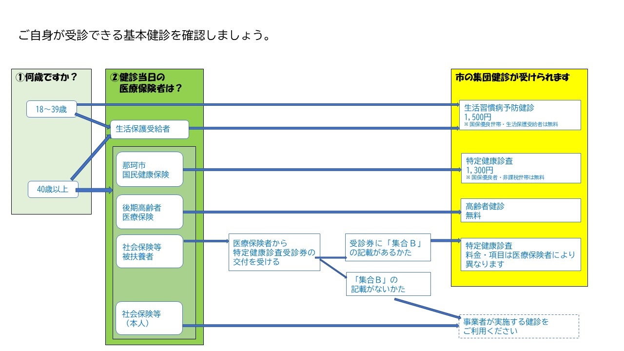 基本健診