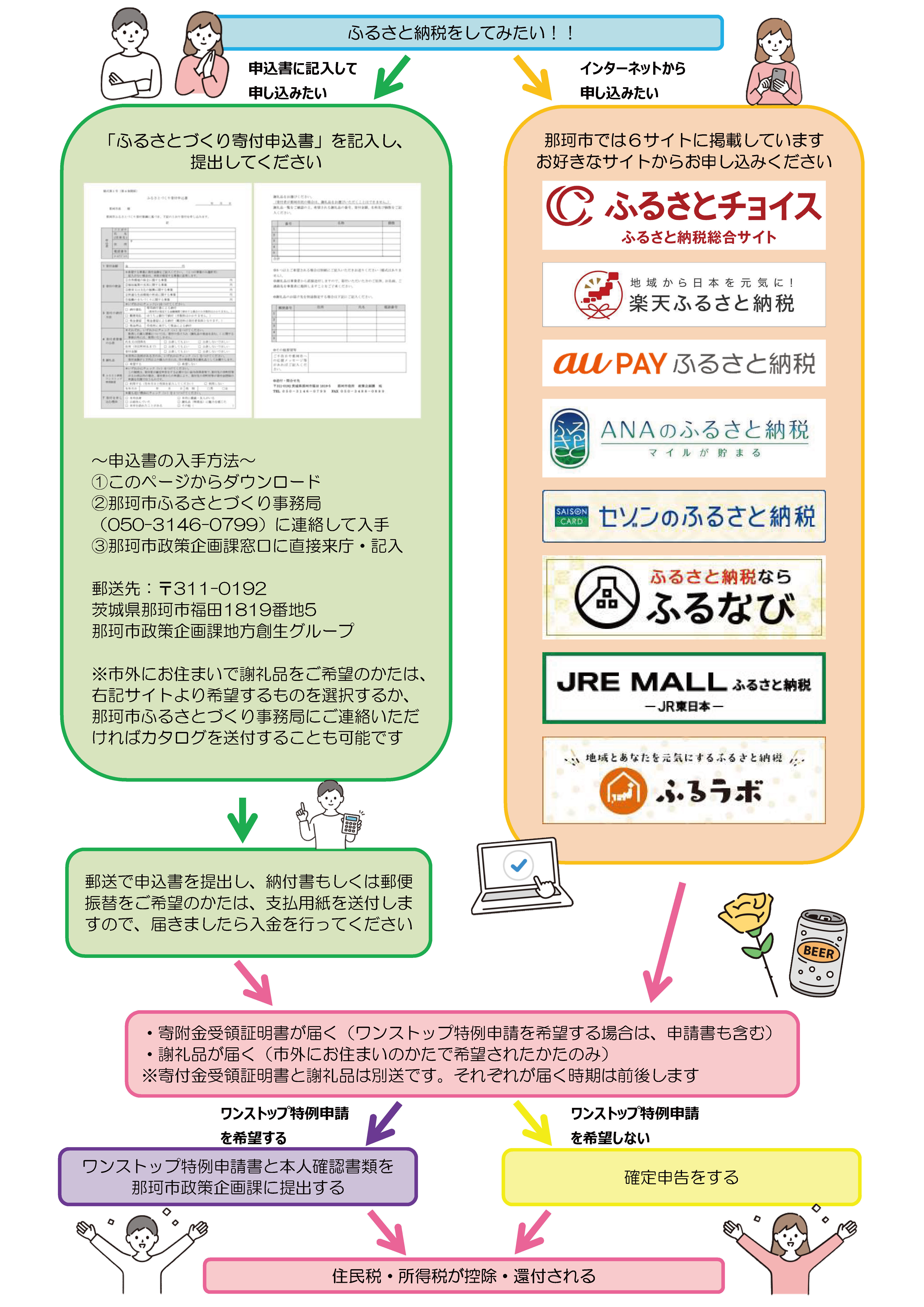 申し込み方法2