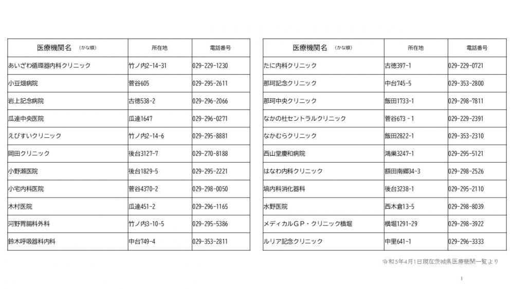 高血圧の相談ができる医療機関