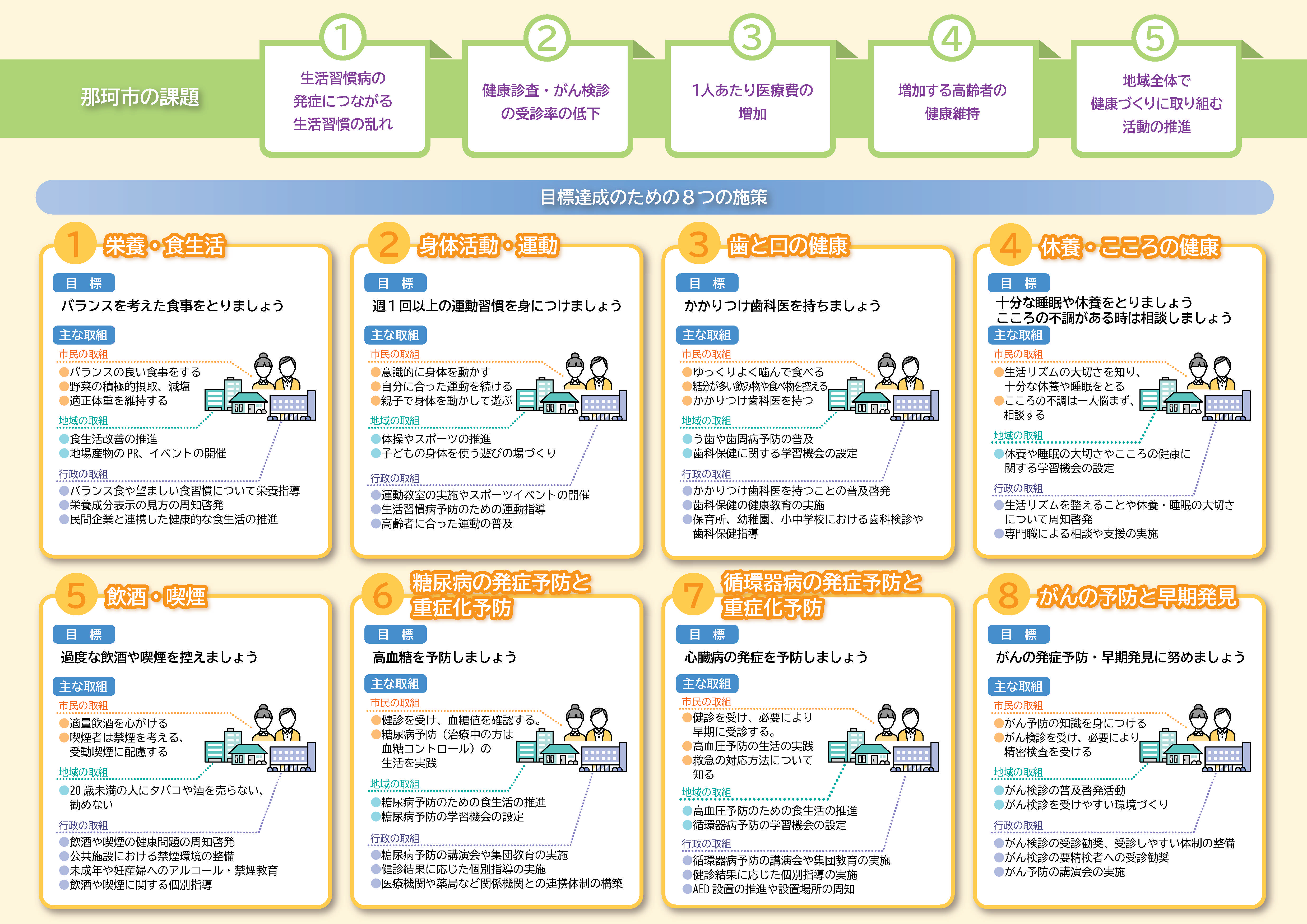 那珂市健康増進計画2