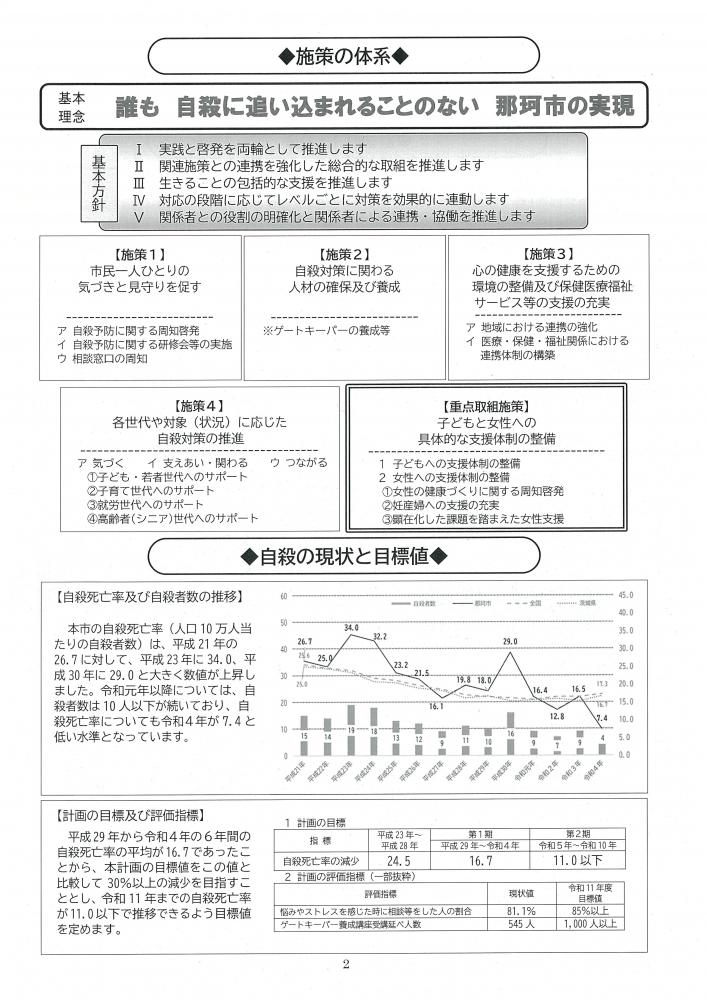 自殺対策計画概要版2